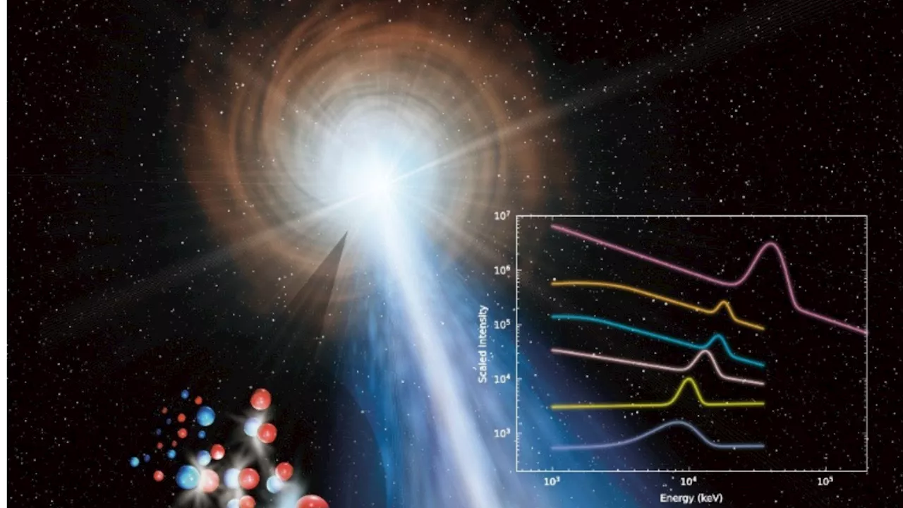 37 million eV: Chinese scientists discover highest energy gamma-ray in universe