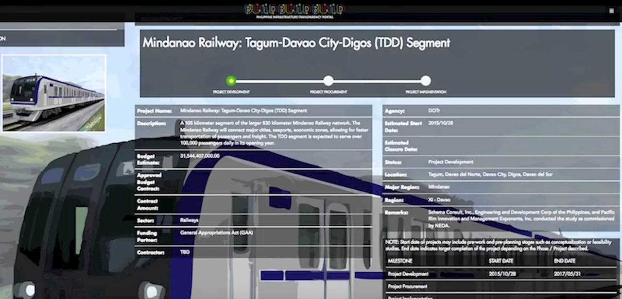 3 Firms Express Interest To Construct Mindanao Railway Project