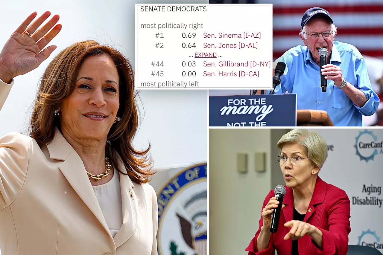 GovTrack scrubbed its rating that had Harris as most liberal senator in 2019 after Biden dropped out