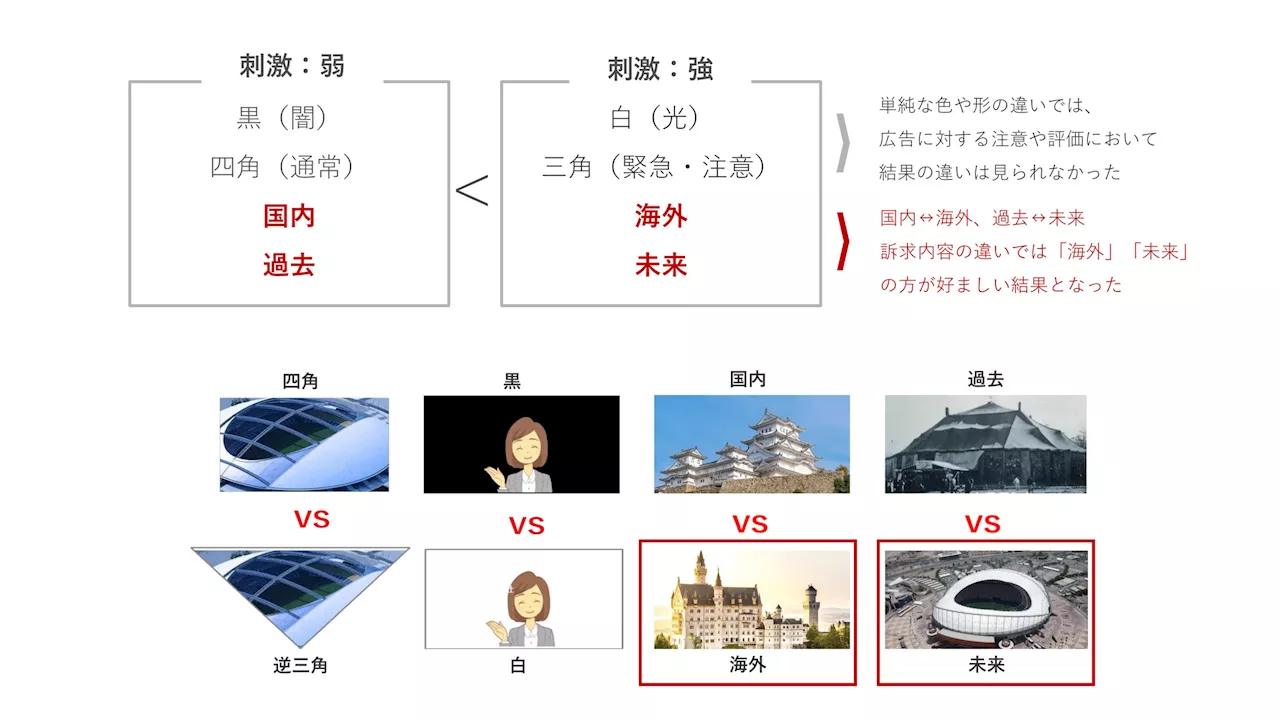 ≪産学連携-第2弾≫地下鉄空間で効果的なクリエイティブを検証