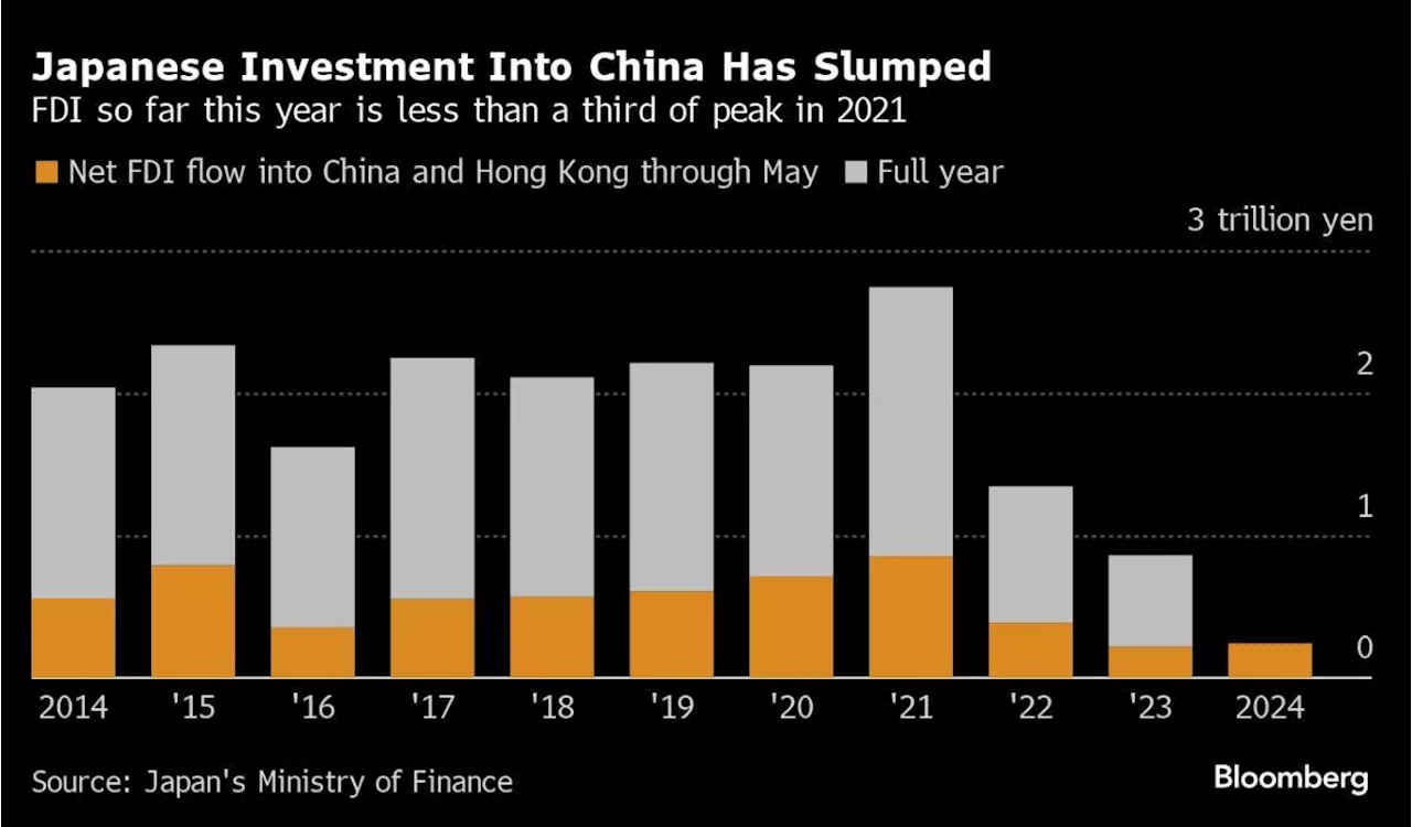 Nippon Steel Exits Chinese Venture on Weak Japan Car Sales