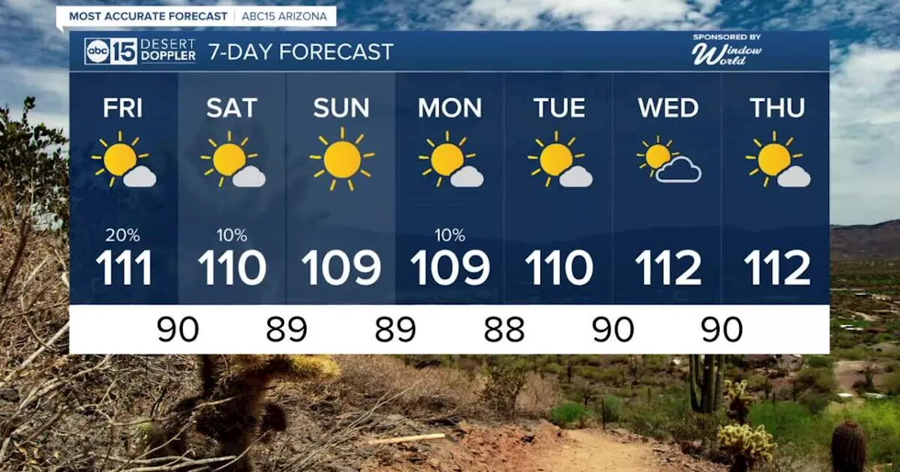 MOST ACCURATE FORECAST: Monsoon storm chances linger into the weekend