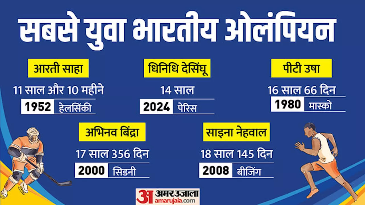 किस्सा ओलंपिक का: तैराक धिनिधि पेरिस में हिस्सा लेने वाली सबसे युवा भारतीय, जानें कौन है सबसे उम्रदराज खिलाड़ी