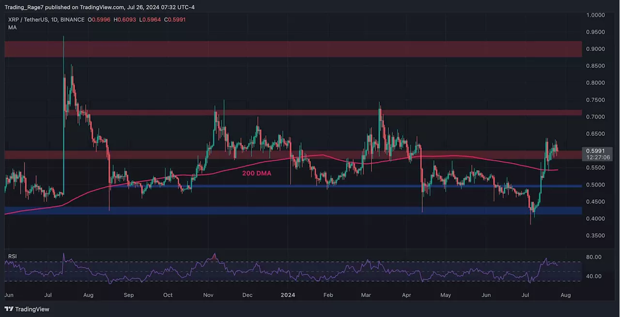 Ripple Price Analysis: Is XRP Ready to Finally Explode Above $0.60?