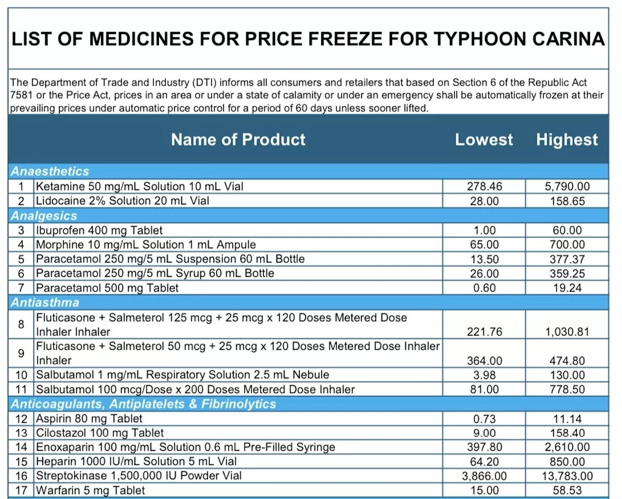 Price freeze on medicines imposed in areas hit by Carina, Habagat