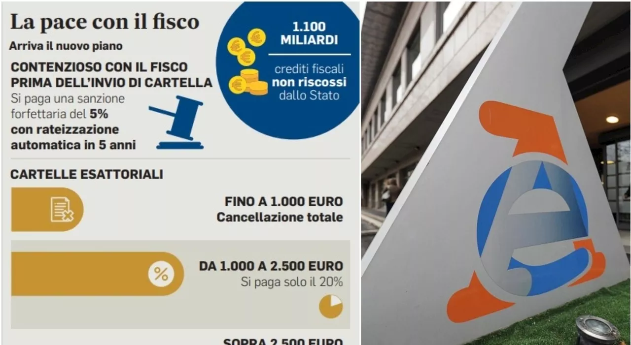 Pace fiscale, verso l'aliquota al 15%: ecco cosa succederà, il governo a caccia di risorse