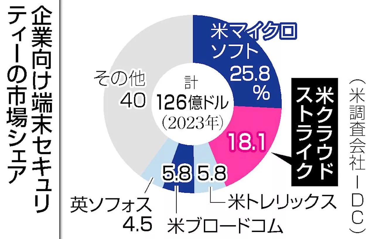 不具合「１％未満」で混乱 情報インフラのもろさ露呈―システム障害１週間