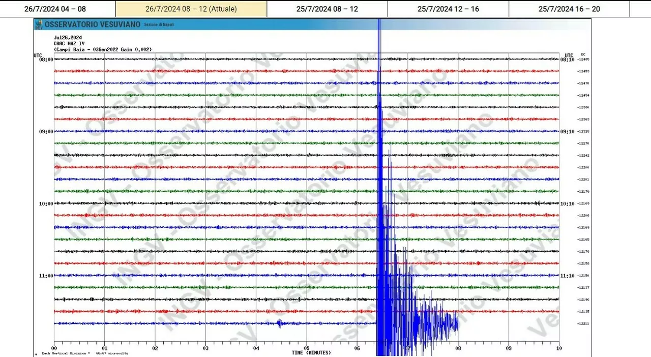 Terremoto a Napoli oggi: nuova scossa nei Campi Flegrei