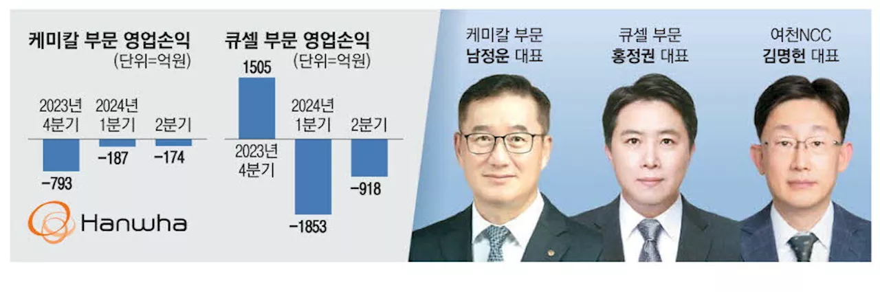 실적 위기에…한화솔루션 CEO 조기 교체