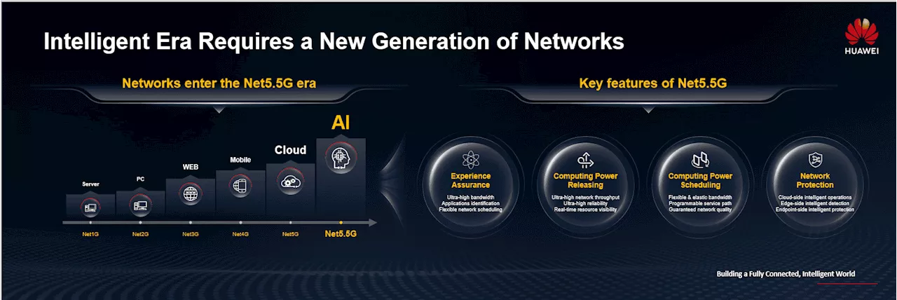 Huawei’s Xinghe Intelligent Network bridges transition from digital era to intelligent era