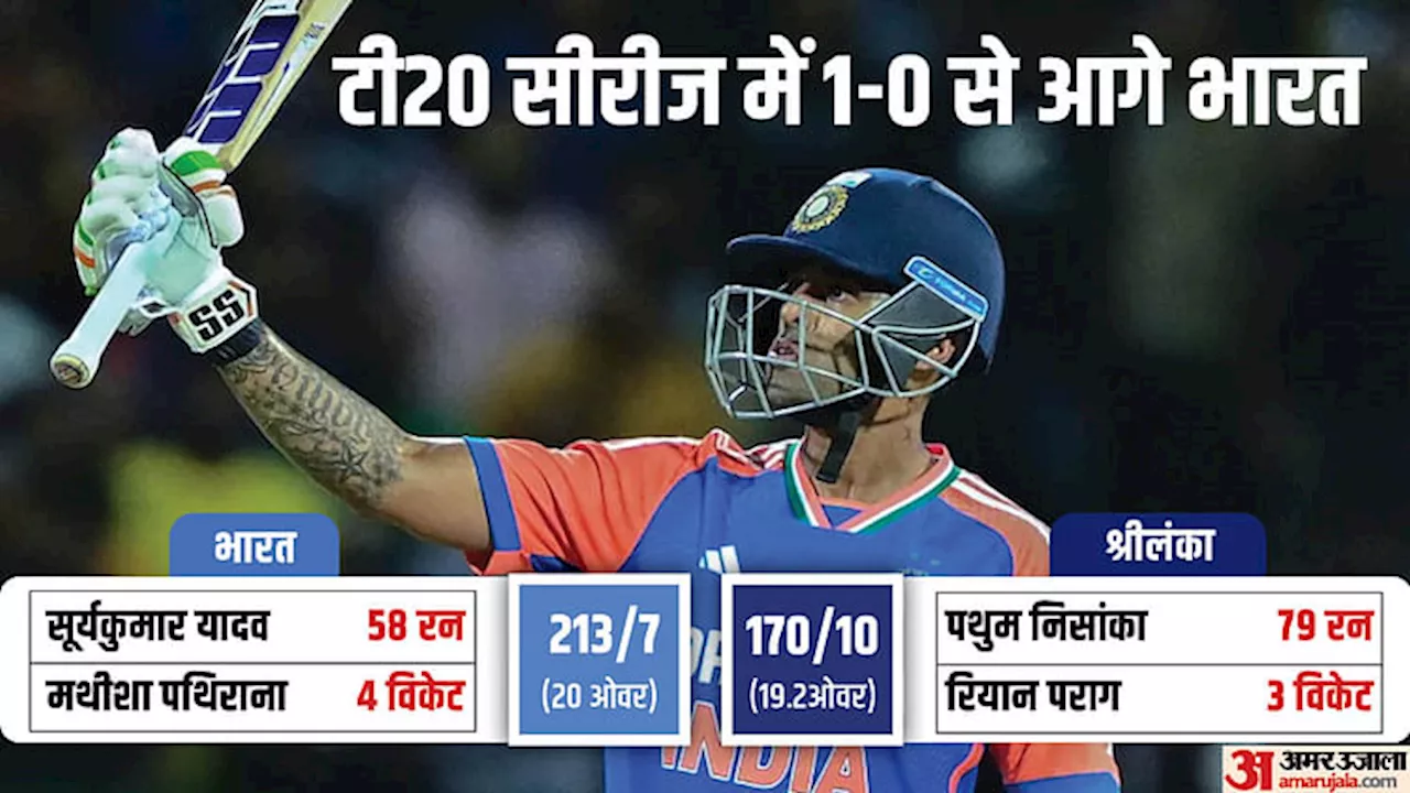 IND vs SL: जीत के साथ 'गंभीर युग' की शुरुआत, भारत ने श्रीलंका को 43 रन से हराया, सूर्यकुमार के बाद पराग चमके