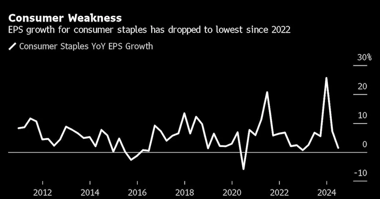 Earnings Derail Stock Rally Over Doubts on AI, Consumer Strength