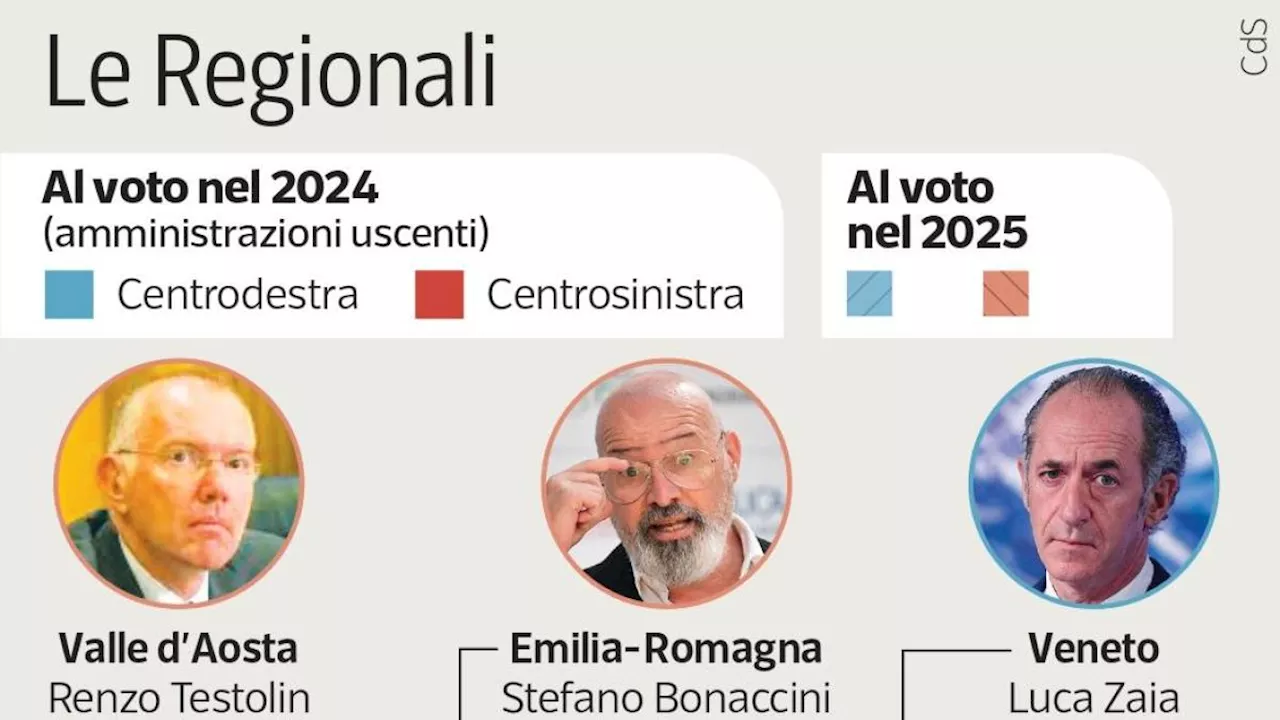 Regionali in Liguria, Umbria, Emilia-Romagna: così diventa un test il voto d’autunno