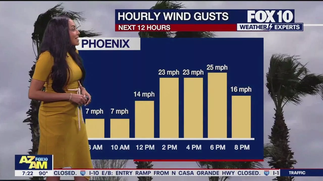 Arizona weather forecast: High temps and high winds expected