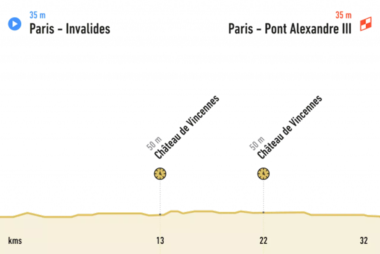 En direct : Jeux Olympiques CLM femmes, 32.4km, Paris (Esplanade des Invalides)