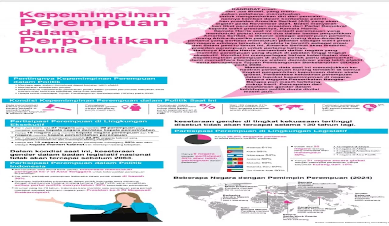 Kepemimpinan Perempuan dalam Perpolitikan Dunia