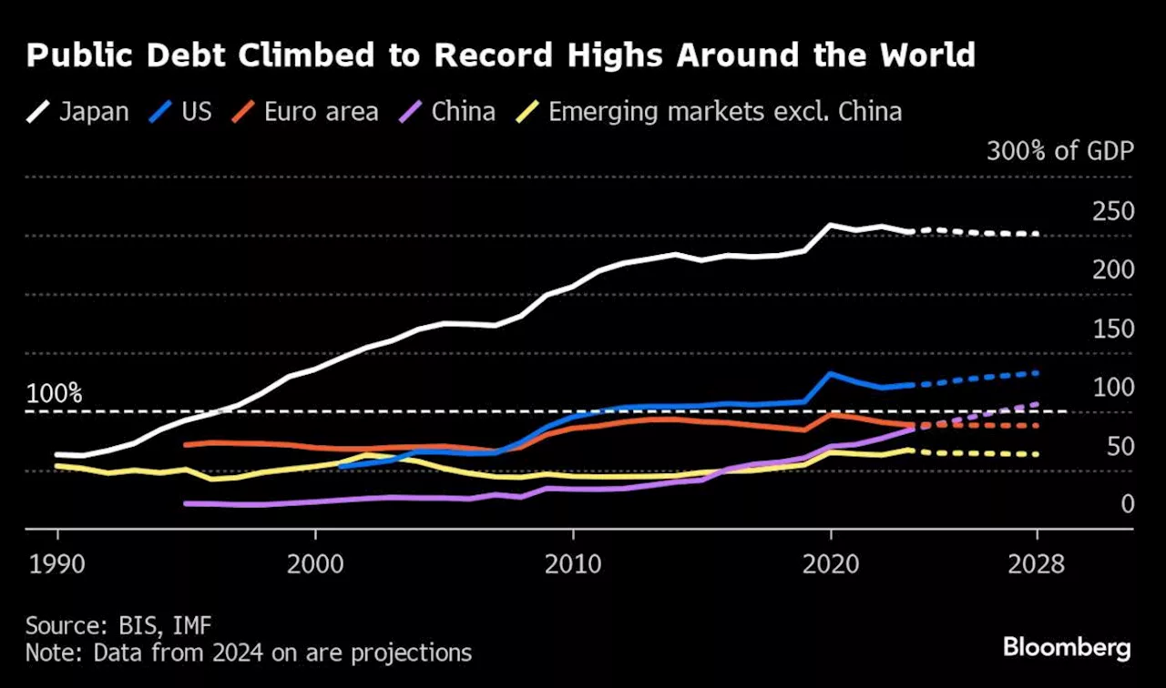 Charting the Global Economy: China Cuts Rates; Mild US Inflation