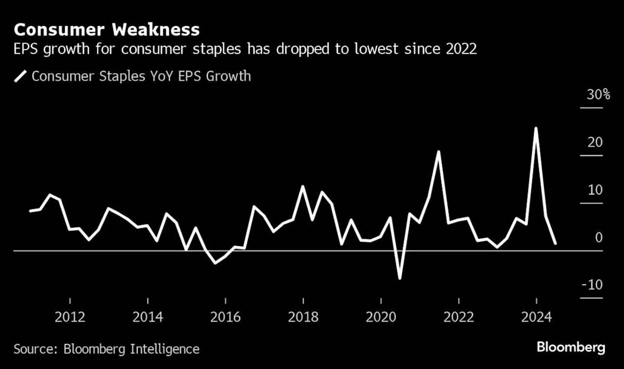 Earnings Derail Stock Rally Over Doubts on AI, Consumer Strength