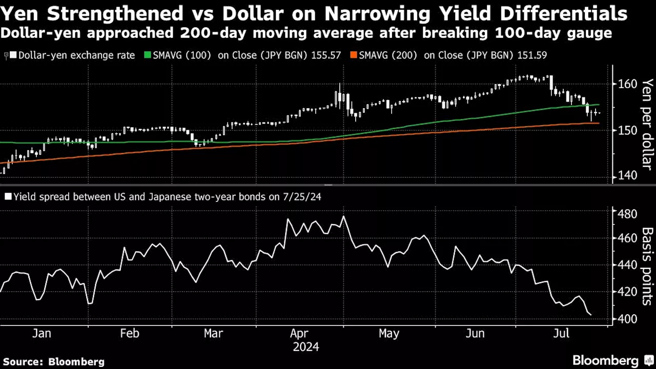 Asian Stocks Eye Early Gains Into BOJ, Fed Week: Markets Wrap