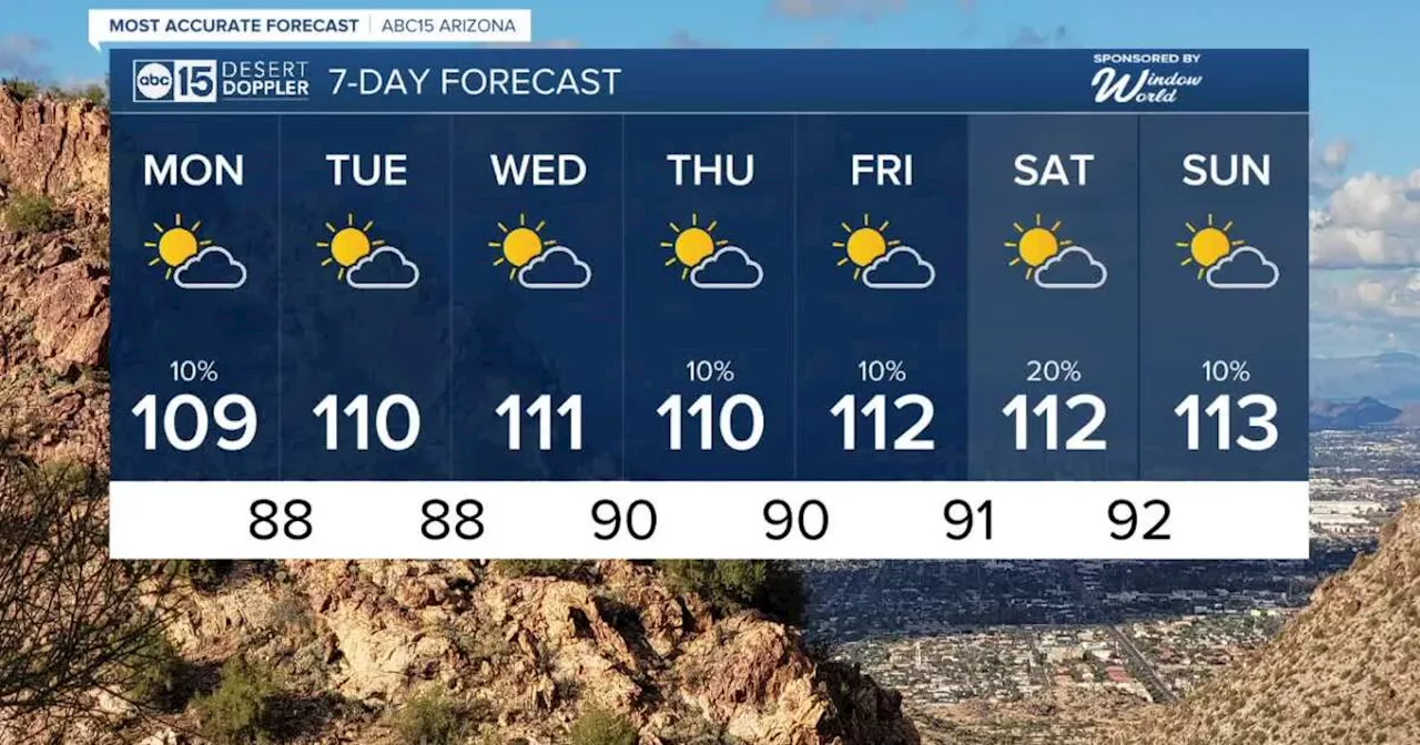 MOST ACCURATE FORECAST: Waning monsoon storm chances as we wrap up July