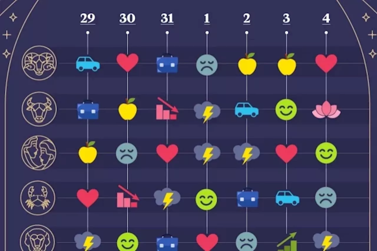 Астрологический прогноз на неделю с 29 июля по 4 августа. Инфографика