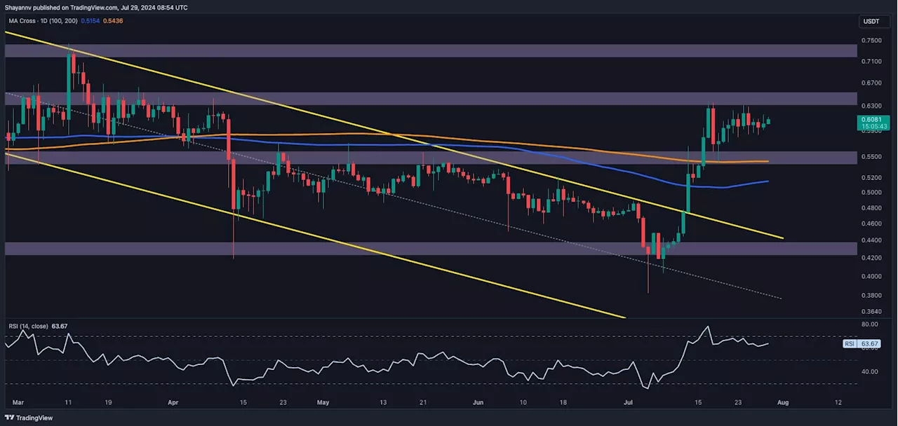 Ripple Price Analysis: Is XRP on the Verge of Exploding to $0.68?