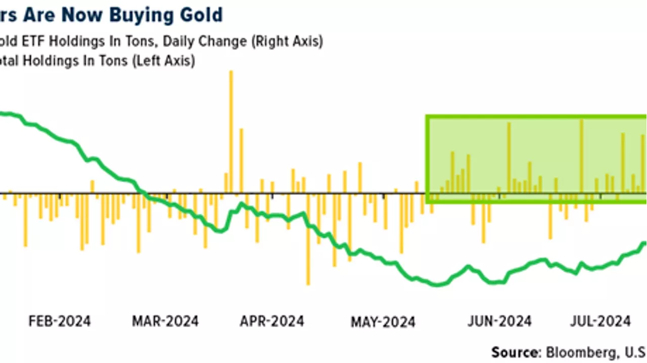 Gold SWOT: Canaccord sees gold setting new record highs in 2024