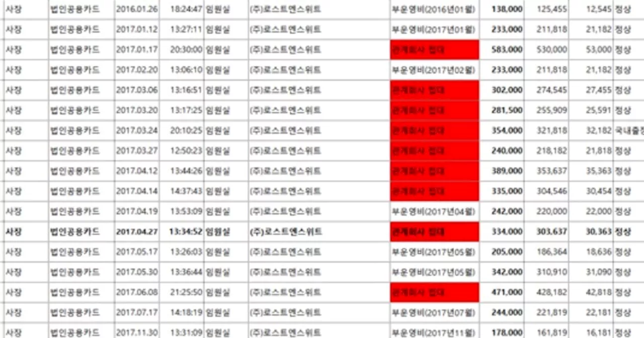 이진숙, MBC사장 시절 한도 없이 사용한 법인카드 ‘분식’ 의혹까지