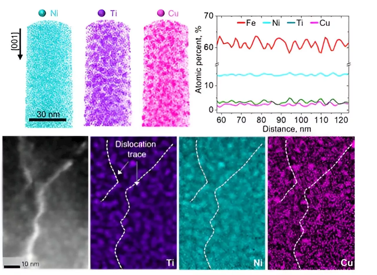 Balancing the seesaw: Simultaneously enhancing strength and elongation in metallic materials