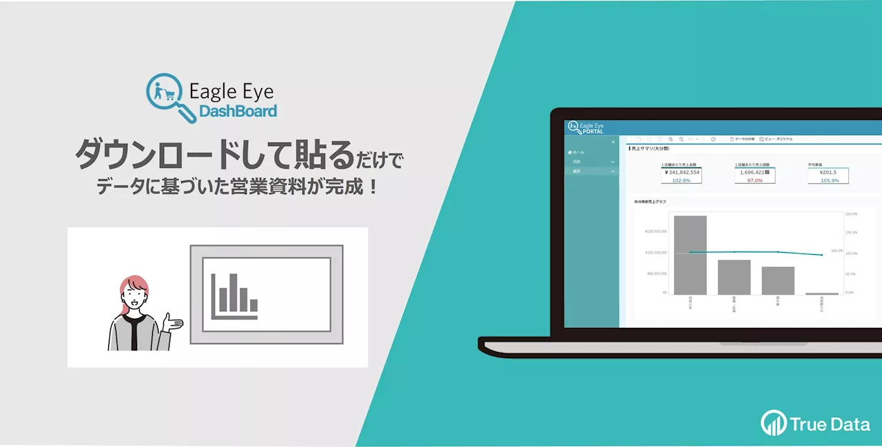 誰でも簡単にデータに基づいた説得力ある資料作成が可能に！消費財メーカー向け「Eagle Eye DashBoard」の提供を開始