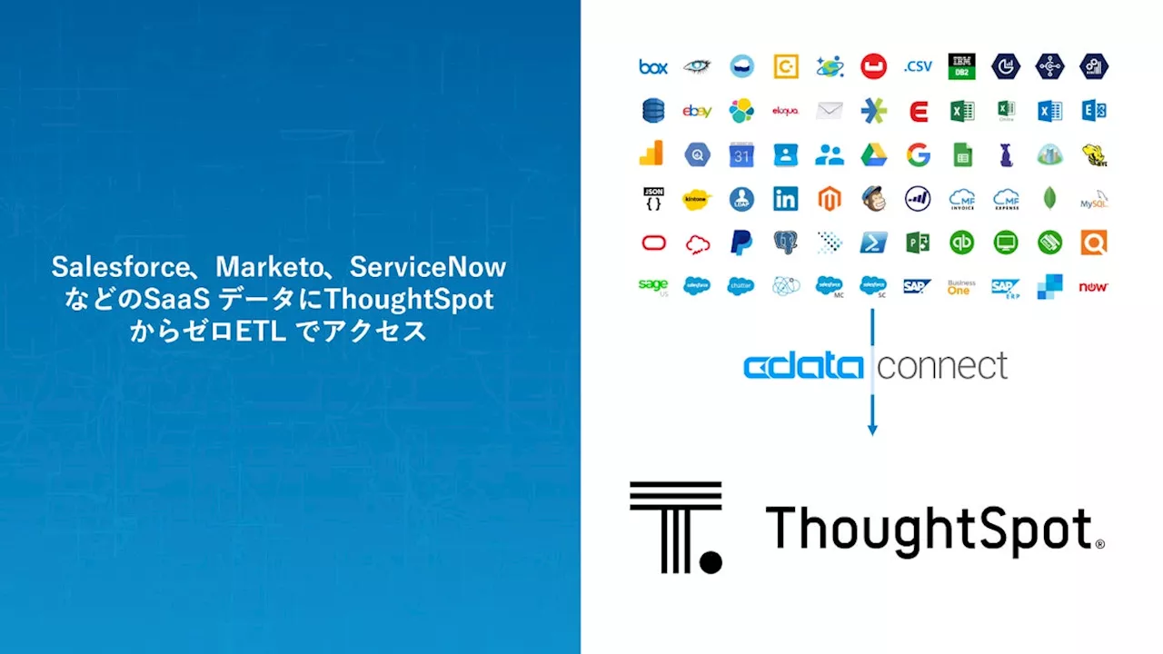 AI-Powered『ThoughtSpot』と『CData Connect Cloud』が製品連携を開始