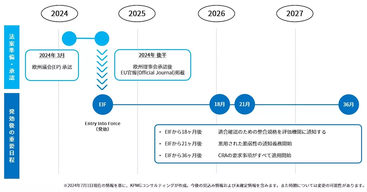 今からでも遅くない 新たな法規制「欧州サイバーレジリエンス法」入門：日本の製造業に対応を迫る「欧州サイバーレジリエンス法」とは（1/2 ページ）