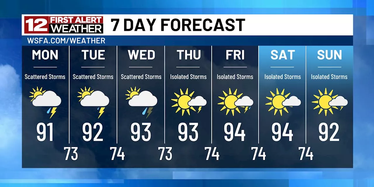 First Alert: Tracking scattered rain/storms through the end of July