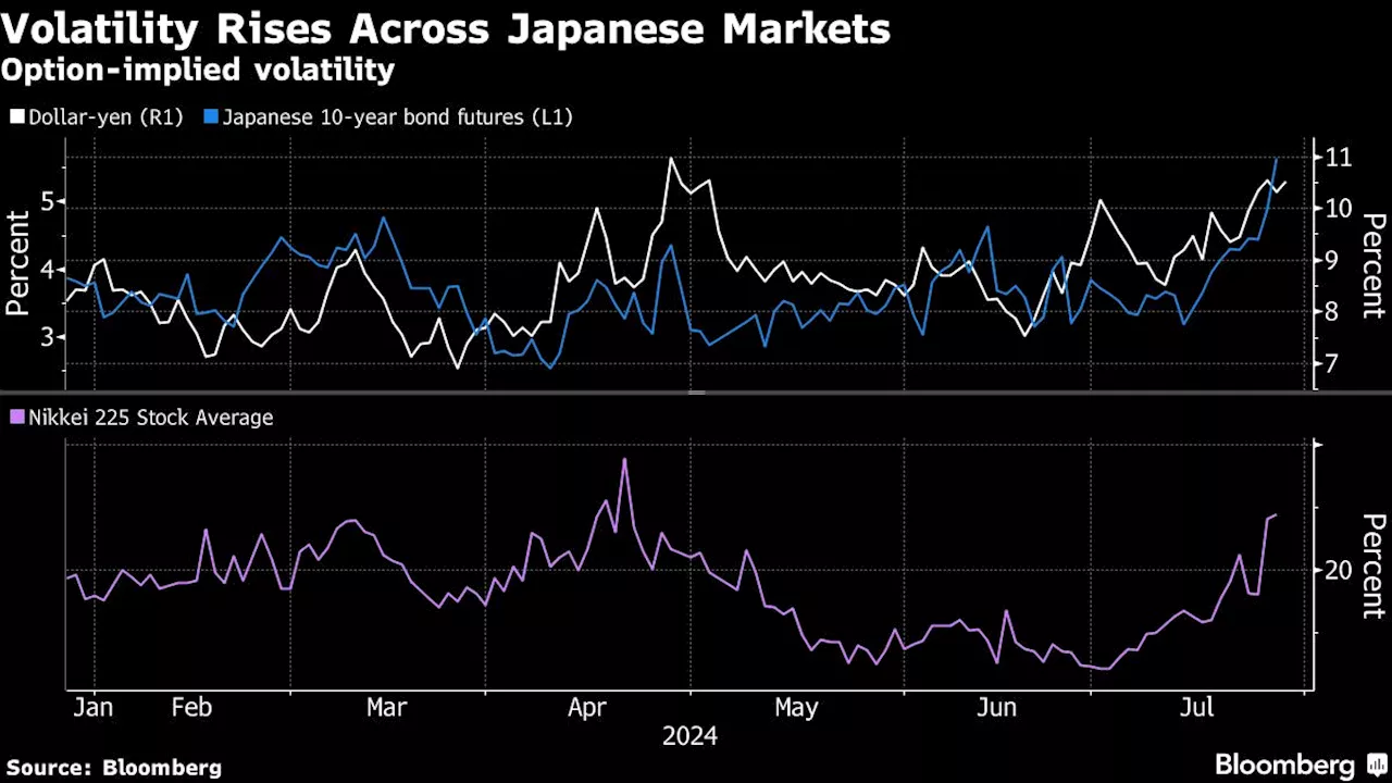 Asian Shares Eye Declines Ahead of Rate Decisions: Markets Wrap