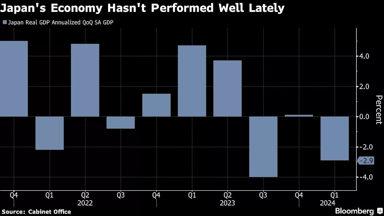 BOJ Set to Cut Bond Buying as Fate of Rate Policy Stirs Jitters