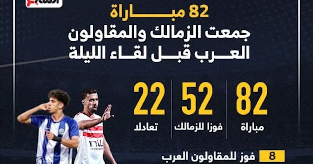 82 مباراة جمعت الزمالك والمقاولون العرب قبل لقاء الليلة.. إنفو جراف