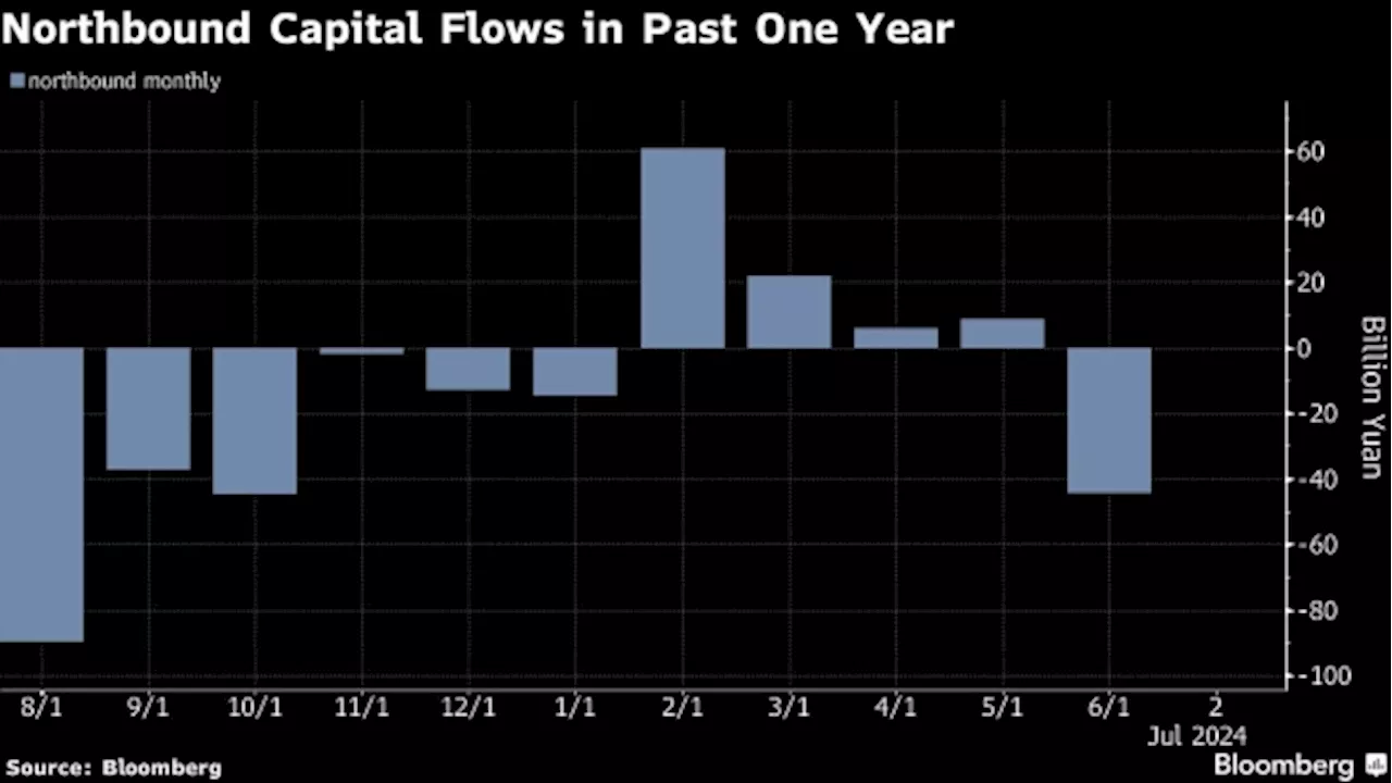 Chinese Stocks to Resume Advance for Annual Gains, Survey Says