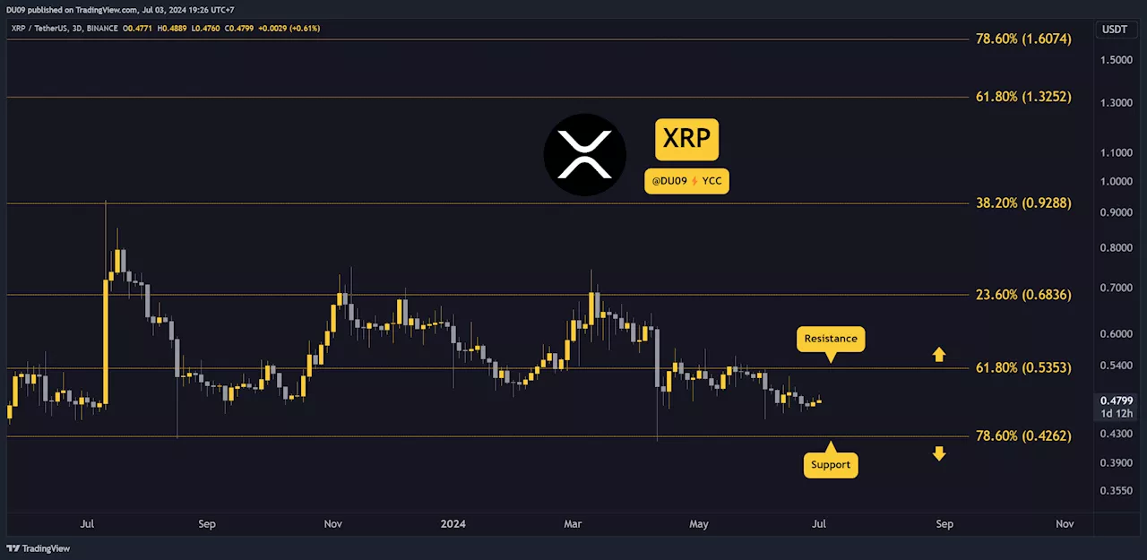 Ripple (XRP) Price Outlook for This Week: 3 Things to Watch