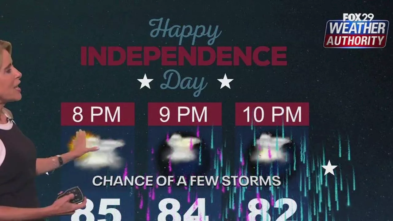 July 4th forecast by the hour: Will storms dampen fireworks?