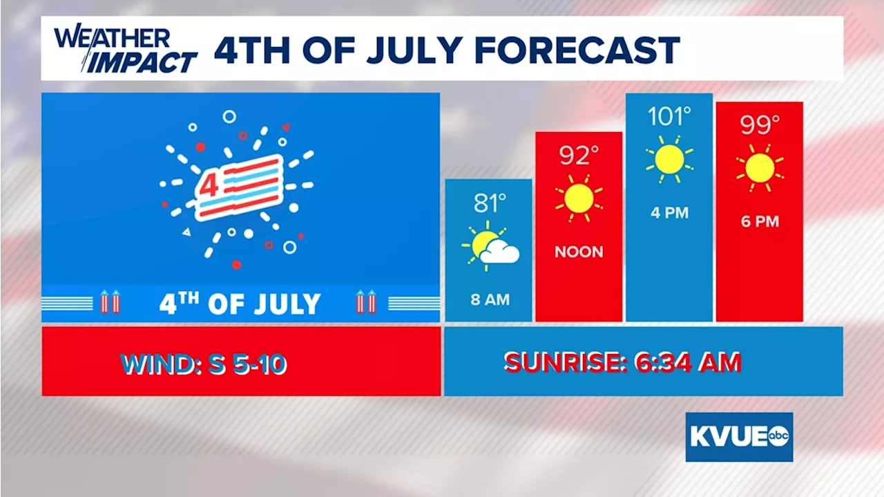 Have Fourth of July plans? You'll want to check out this forecast