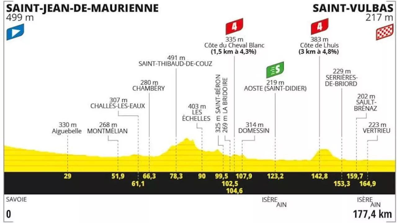 Tour de France 2024 profil, horaire, pronostic et lieux à voir de la