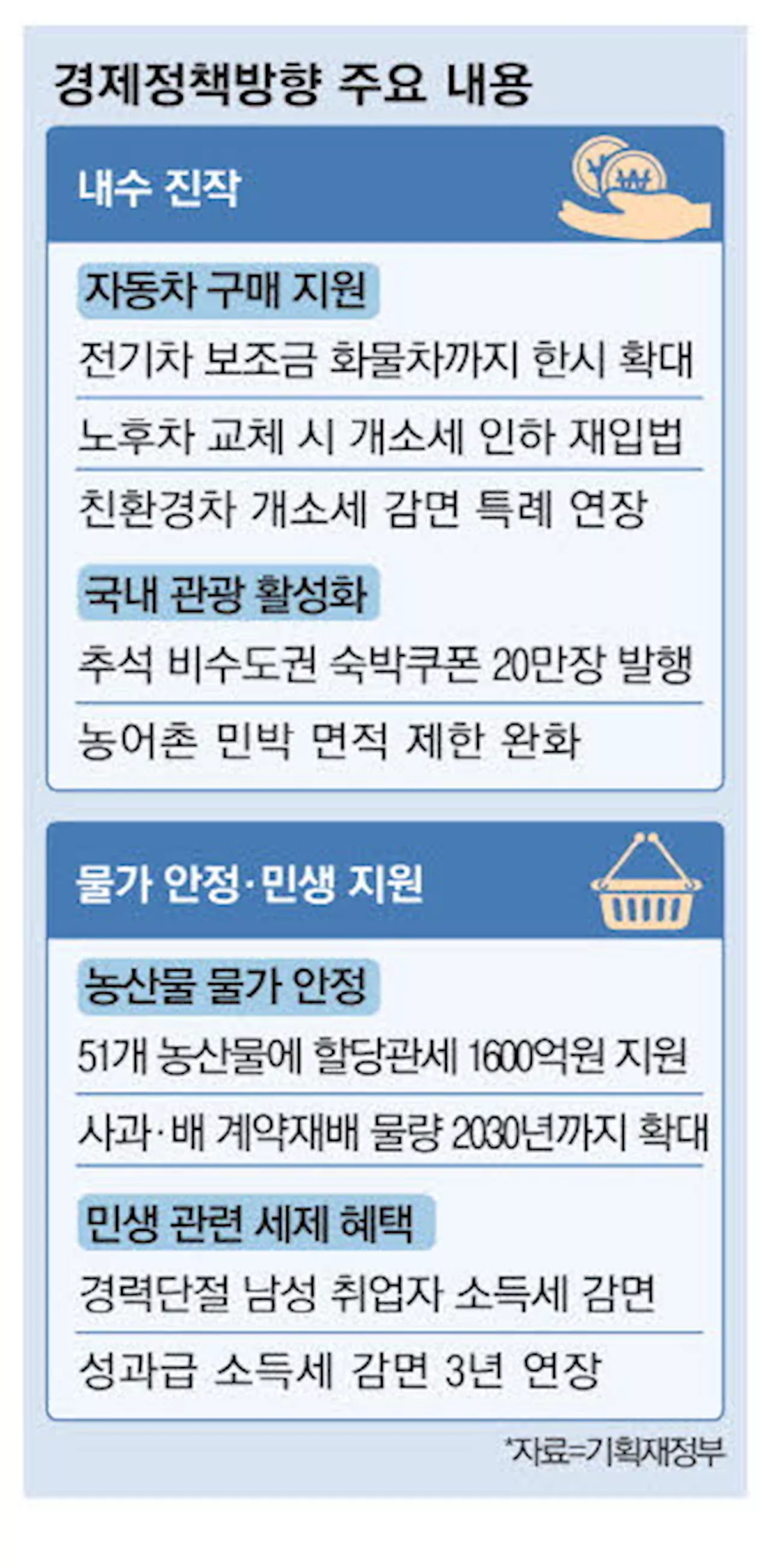 밸류업 주주, 배당소득 年2400만원땐 세금 20만원 줄어든다