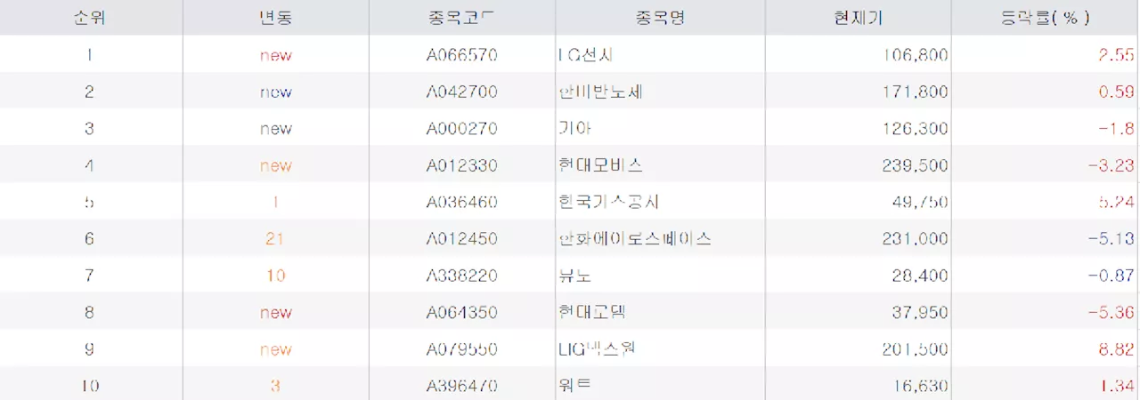 “우리도 AI 열풍 올라탔다”…깜짝 실적 기대되는 ‘이곳’ 줍줍 [주식 초고수는 지금]