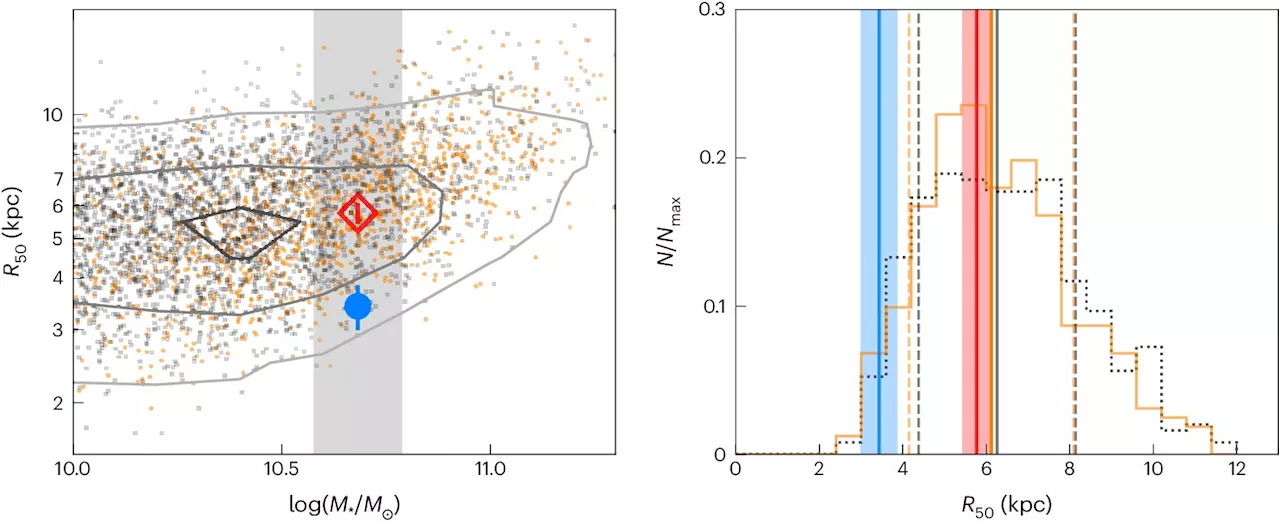 New models suggest Milky Way is not as packed with stars as previously thought