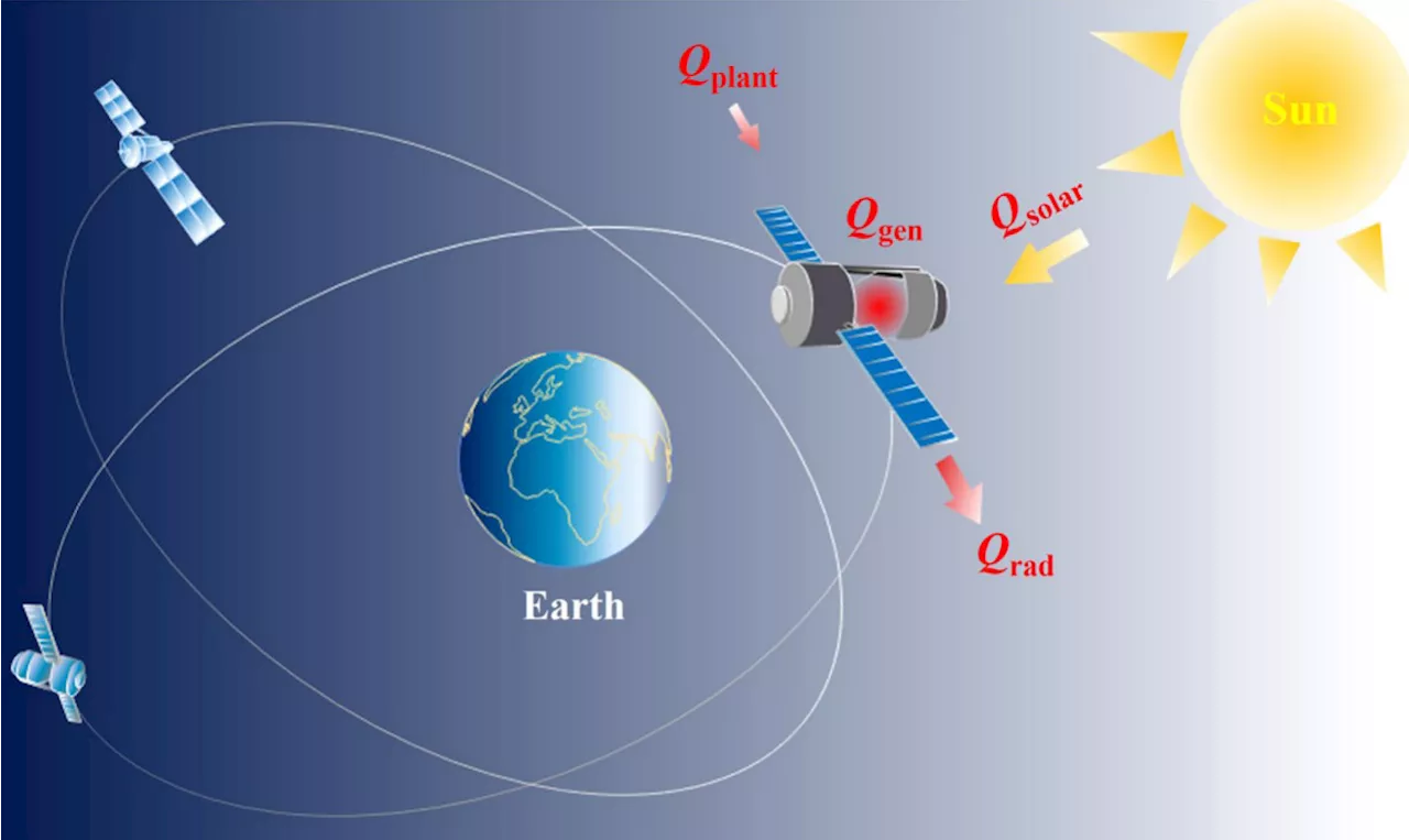 Space Race Heats Up: Tackling Thermal Challenges Beyond Earth