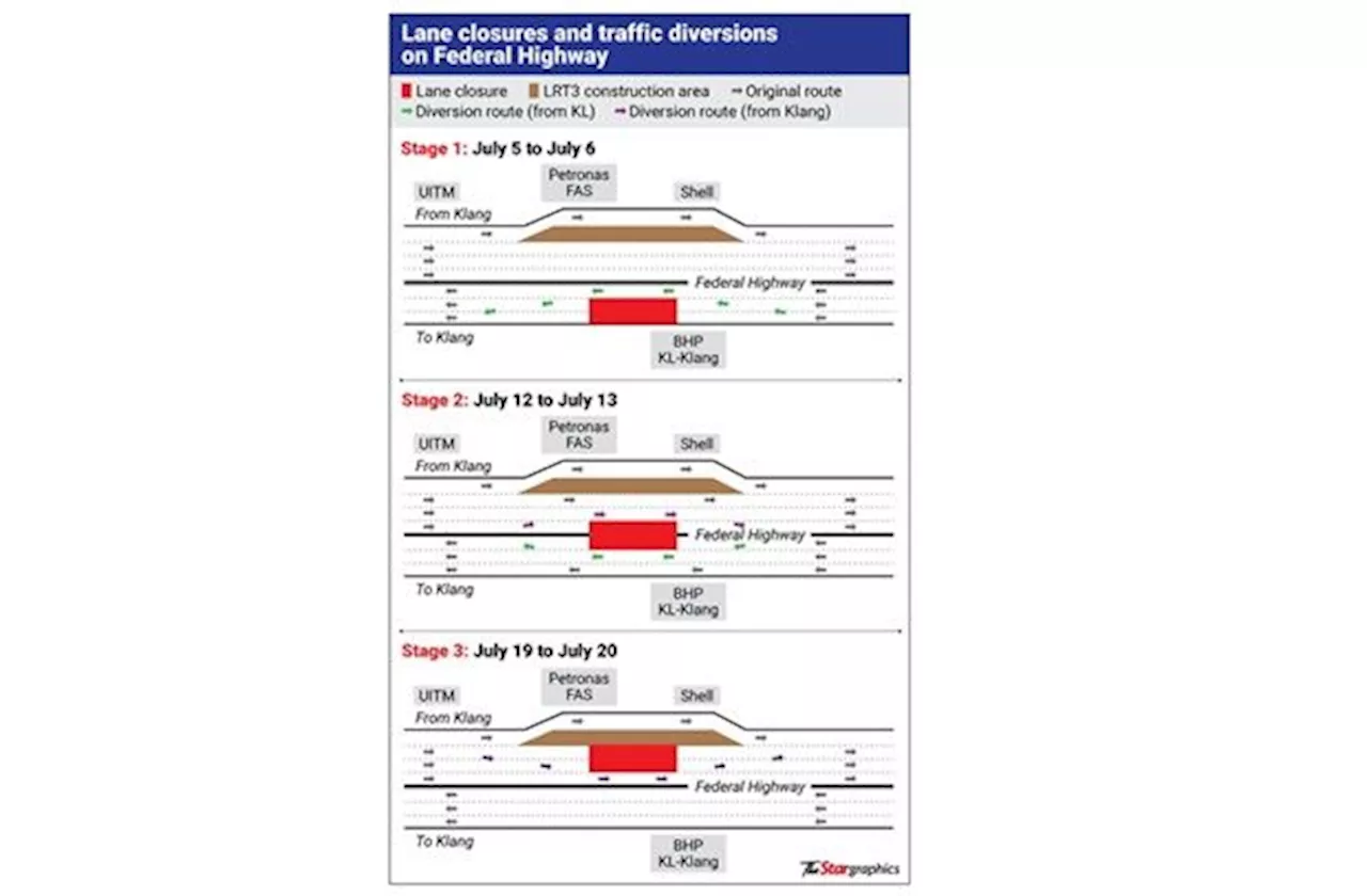 Lane closures and traffic diversions on Federal Highway starting July 5