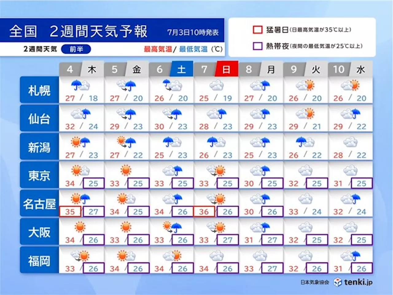 2週間天気 北陸など日本海側を中心に度々雨脚強まる 蒸し暑さ続く 猛暑日も(気象予報士 戸田 よしか 2024年07月03日)