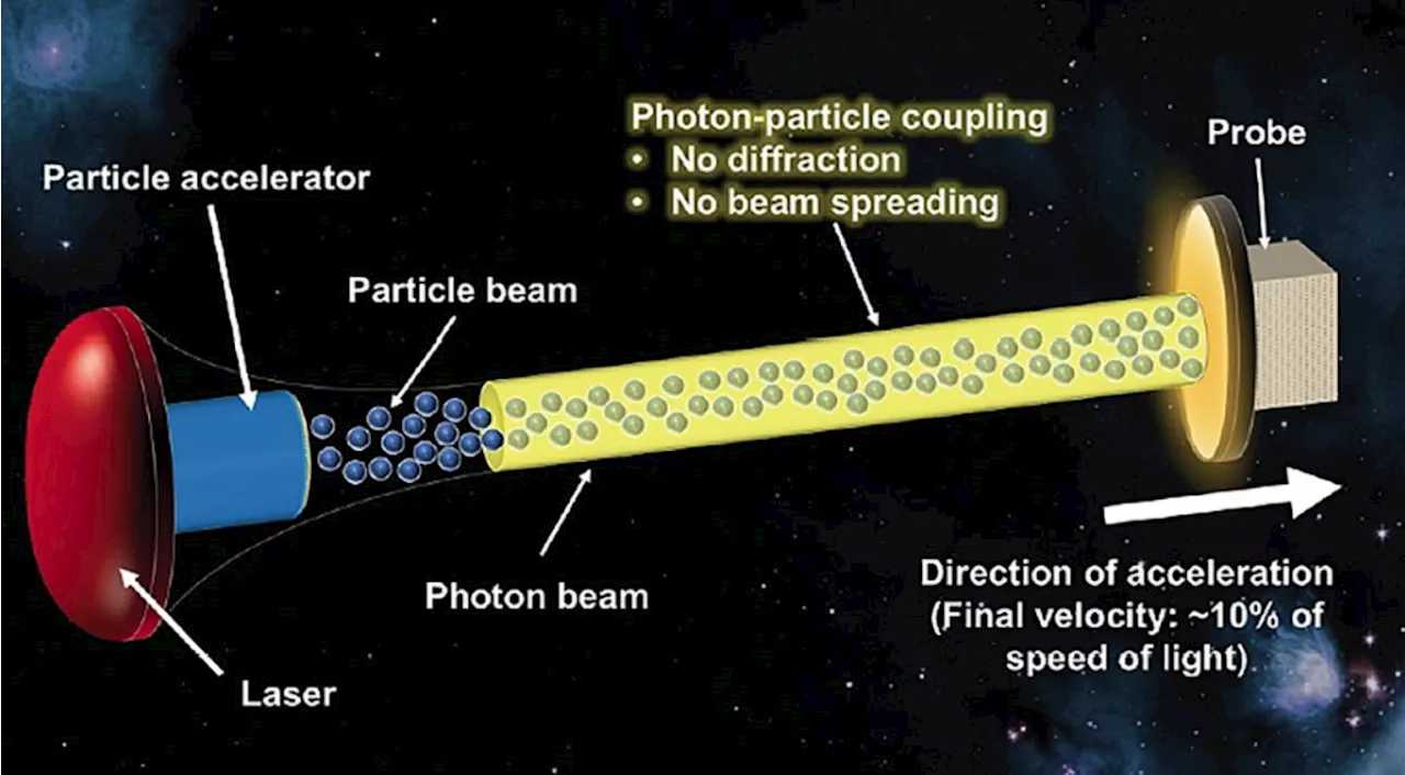 A Concentrated Beam of Particles and Photons Could Push Us to Proxima Centauri