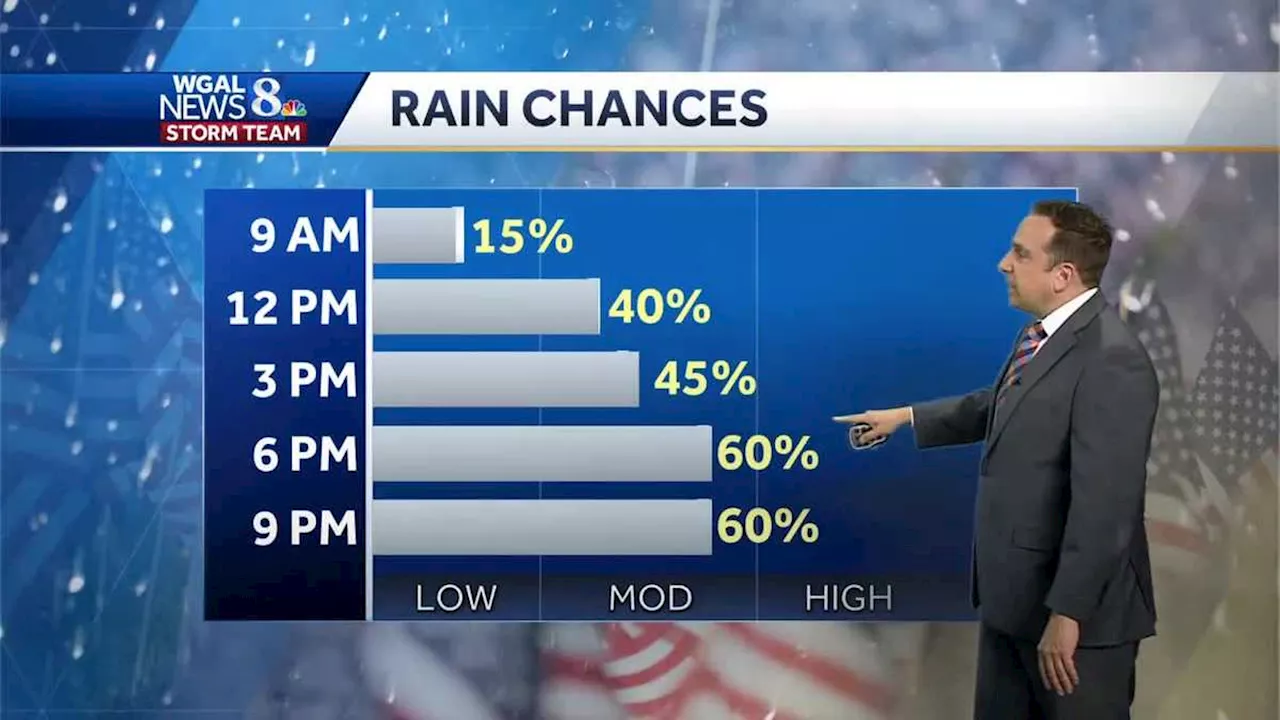 Scattered Storms Likely At Times On The Fourth Of July