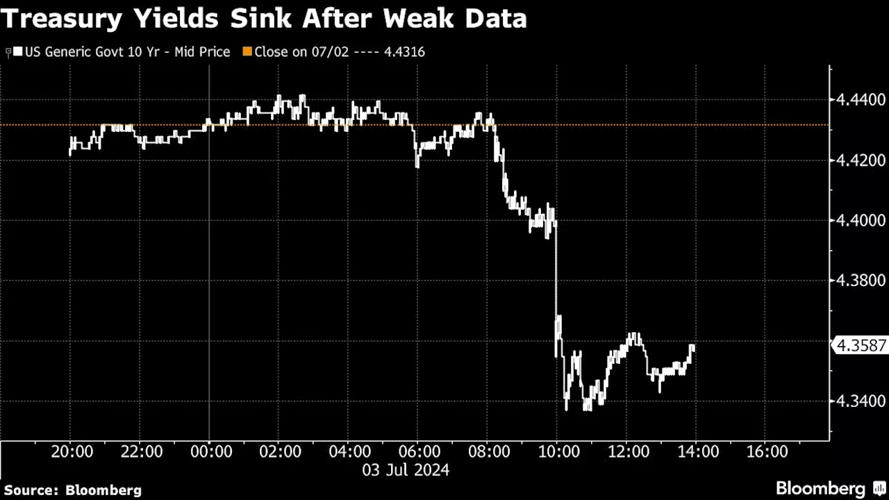 Asian Shares Head for Gains After New S&P 500 Peak: Markets Wrap